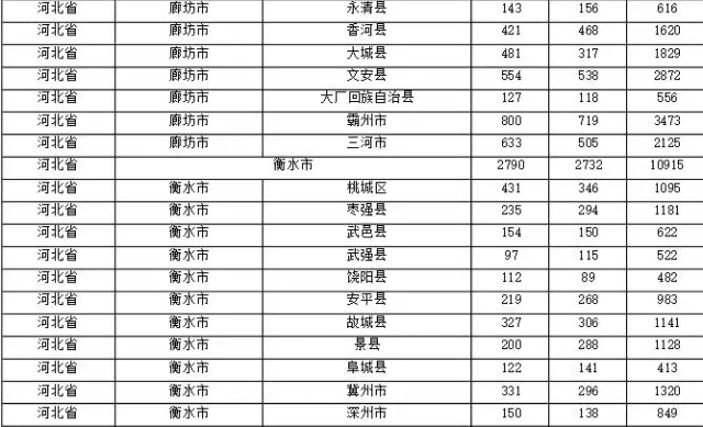 2015年各省、自治區(qū)、直轄市商標(biāo)申請(qǐng)與注冊(cè)統(tǒng)計(jì)表 （附表單）