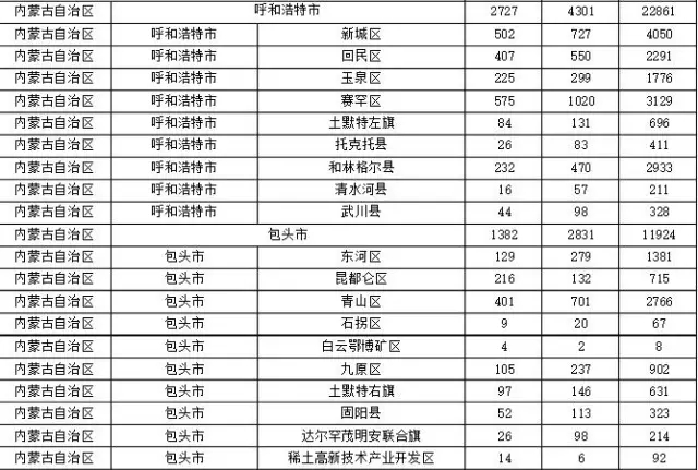 2015年各省、自治區(qū)、直轄市商標(biāo)申請(qǐng)與注冊(cè)統(tǒng)計(jì)表 （附表單）