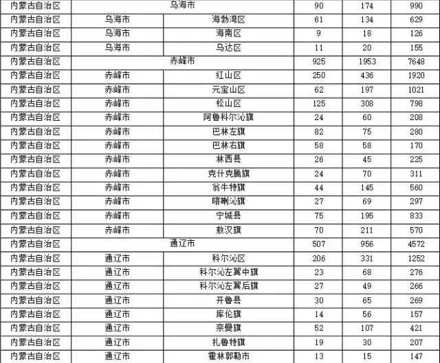 2015年各省、自治區(qū)、直轄市商標(biāo)申請(qǐng)與注冊(cè)統(tǒng)計(jì)表 （附表單）