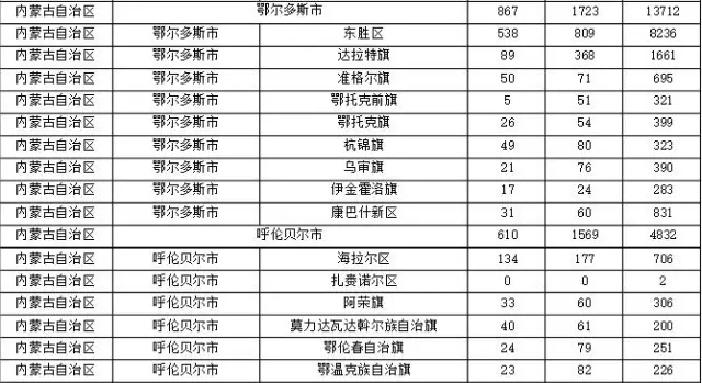 2015年各省、自治區(qū)、直轄市商標(biāo)申請(qǐng)與注冊(cè)統(tǒng)計(jì)表 （附表單）