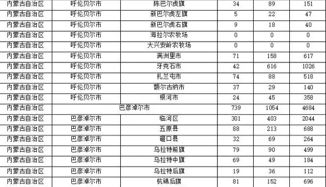 2015年各省、自治區(qū)、直轄市商標(biāo)申請(qǐng)與注冊(cè)統(tǒng)計(jì)表 （附表單）