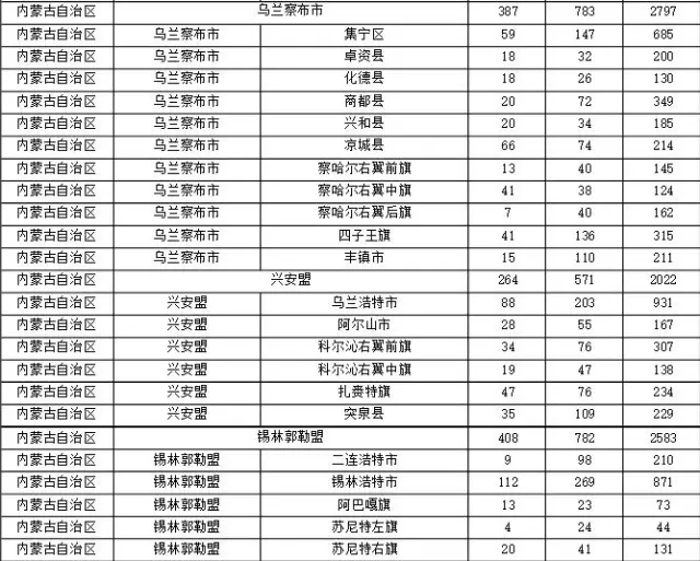 2015年各省、自治區(qū)、直轄市商標(biāo)申請(qǐng)與注冊(cè)統(tǒng)計(jì)表 （附表單）