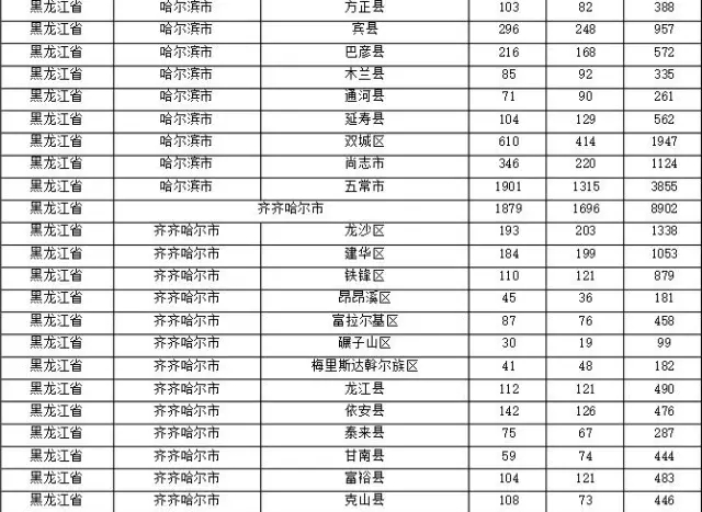 2015年各省、自治區(qū)、直轄市商標(biāo)申請(qǐng)與注冊(cè)統(tǒng)計(jì)表 （附表單）