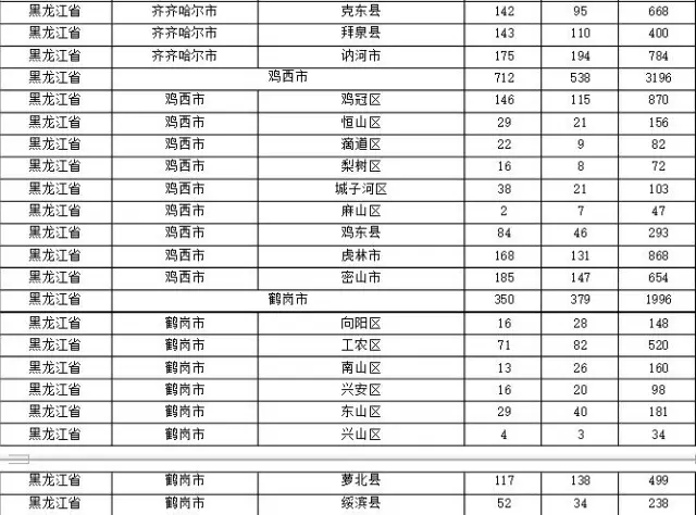 2015年各省、自治區(qū)、直轄市商標(biāo)申請(qǐng)與注冊(cè)統(tǒng)計(jì)表 （附表單）