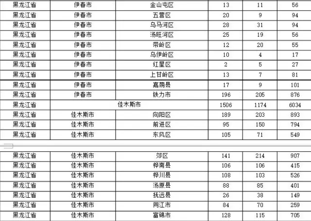 2015年各省、自治區(qū)、直轄市商標(biāo)申請(qǐng)與注冊(cè)統(tǒng)計(jì)表 （附表單）