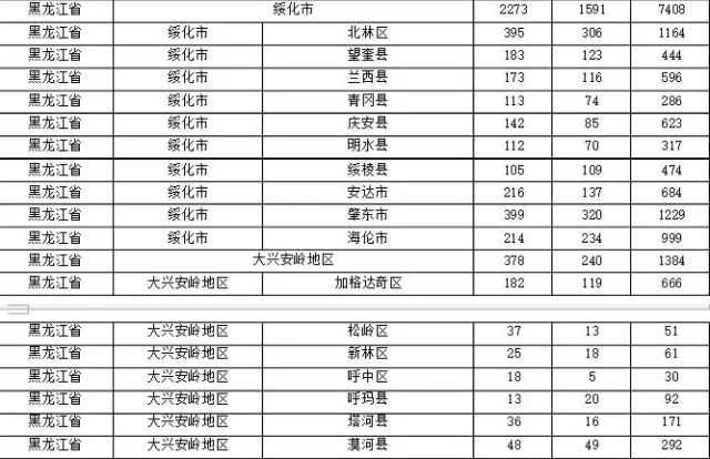 2015年各省、自治區(qū)、直轄市商標(biāo)申請(qǐng)與注冊(cè)統(tǒng)計(jì)表 （附表單）