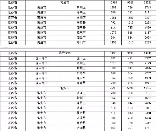 2015年各省、自治區(qū)、直轄市商標(biāo)申請(qǐng)與注冊(cè)統(tǒng)計(jì)表 （附表單）