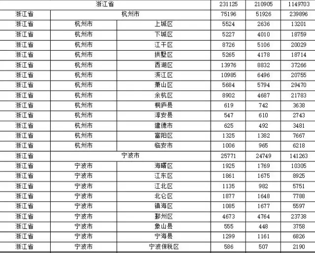 2015年各省、自治區(qū)、直轄市商標(biāo)申請(qǐng)與注冊(cè)統(tǒng)計(jì)表 （附表單）