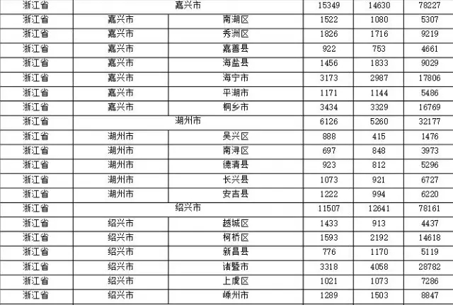 2015年各省、自治區(qū)、直轄市商標(biāo)申請(qǐng)與注冊(cè)統(tǒng)計(jì)表 （附表單）