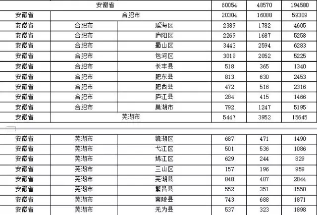 2015年各省、自治區(qū)、直轄市商標(biāo)申請(qǐng)與注冊(cè)統(tǒng)計(jì)表 （附表單）