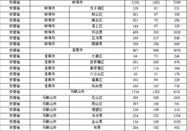 2015年各省、自治區(qū)、直轄市商標(biāo)申請(qǐng)與注冊(cè)統(tǒng)計(jì)表 （附表單）