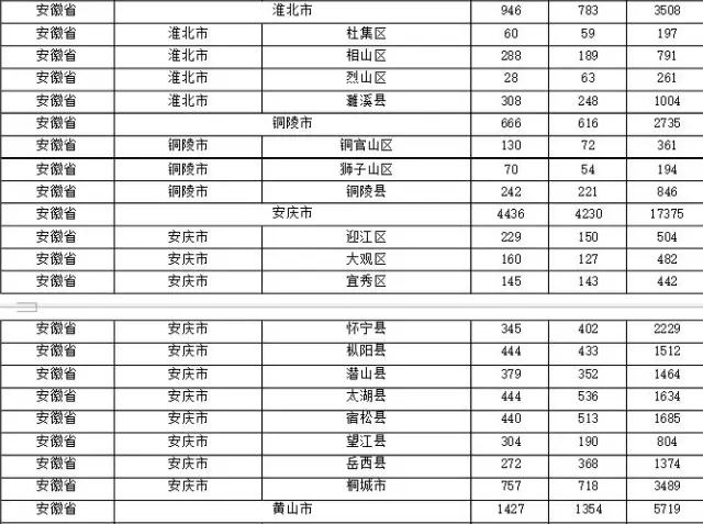 2015年各省、自治區(qū)、直轄市商標(biāo)申請(qǐng)與注冊(cè)統(tǒng)計(jì)表 （附表單）