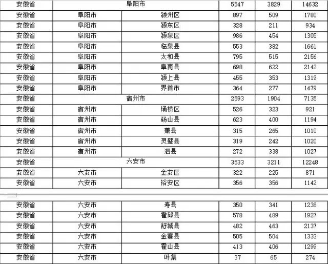 2015年各省、自治區(qū)、直轄市商標(biāo)申請(qǐng)與注冊(cè)統(tǒng)計(jì)表 （附表單）