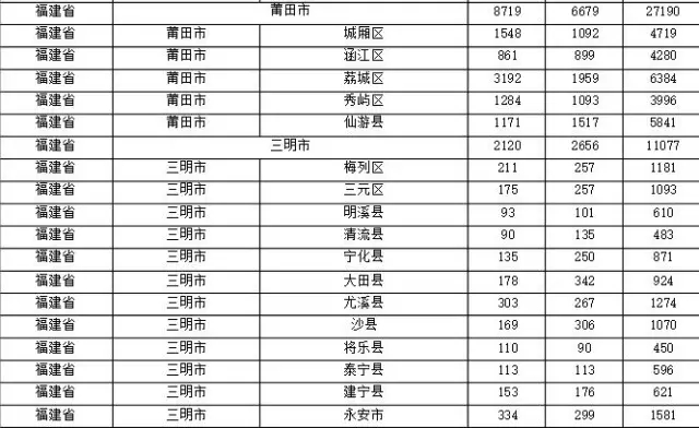 2015年各省、自治區(qū)、直轄市商標(biāo)申請(qǐng)與注冊(cè)統(tǒng)計(jì)表 （附表單）