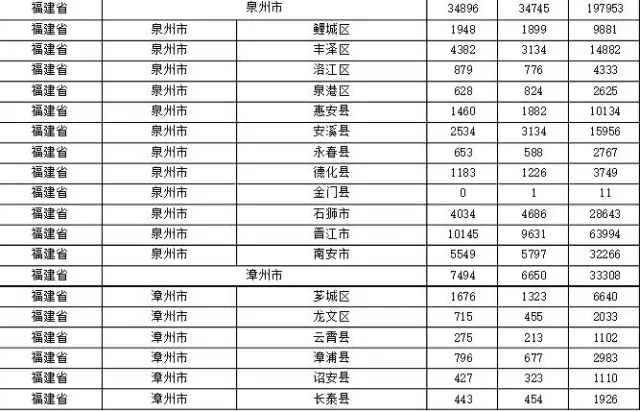 2015年各省、自治區(qū)、直轄市商標(biāo)申請(qǐng)與注冊(cè)統(tǒng)計(jì)表 （附表單）