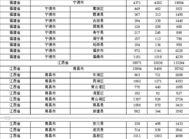 2015年各省、自治區(qū)、直轄市商標(biāo)申請(qǐng)與注冊(cè)統(tǒng)計(jì)表 （附表單）