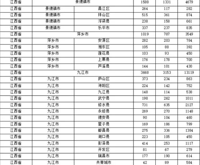 2015年各省、自治區(qū)、直轄市商標(biāo)申請(qǐng)與注冊(cè)統(tǒng)計(jì)表 （附表單）