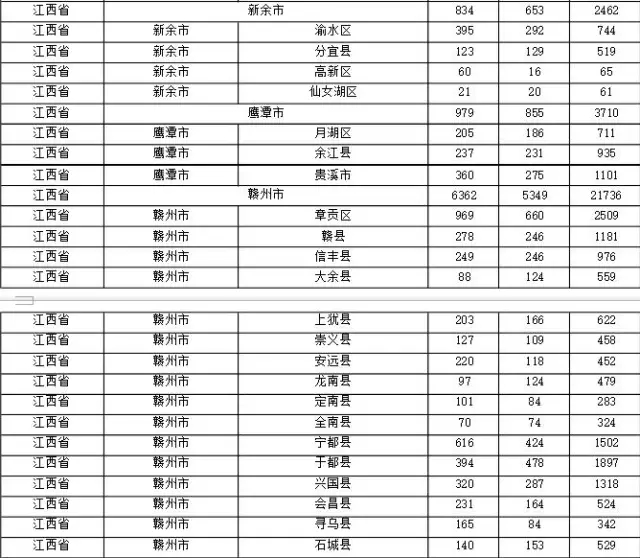 2015年各省、自治區(qū)、直轄市商標(biāo)申請(qǐng)與注冊(cè)統(tǒng)計(jì)表 （附表單）