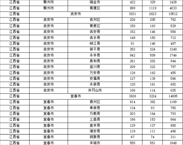 2015年各省、自治區(qū)、直轄市商標(biāo)申請(qǐng)與注冊(cè)統(tǒng)計(jì)表 （附表單）