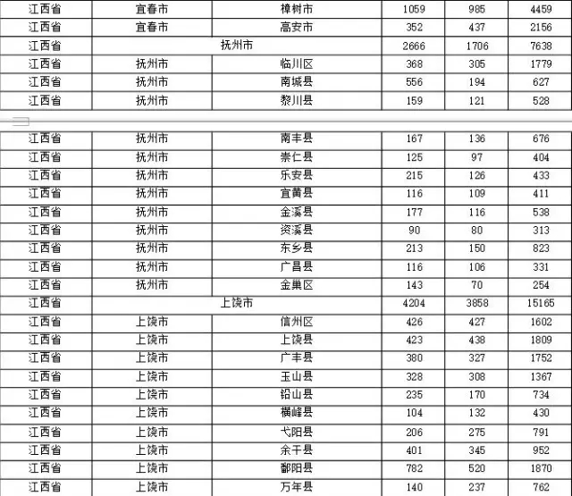 2015年各省、自治區(qū)、直轄市商標(biāo)申請(qǐng)與注冊(cè)統(tǒng)計(jì)表 （附表單）