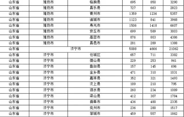 2015年各省、自治區(qū)、直轄市商標(biāo)申請(qǐng)與注冊(cè)統(tǒng)計(jì)表 （附表單）