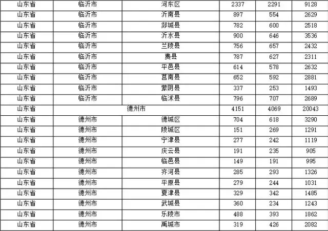 2015年各省、自治區(qū)、直轄市商標(biāo)申請(qǐng)與注冊(cè)統(tǒng)計(jì)表 （附表單）