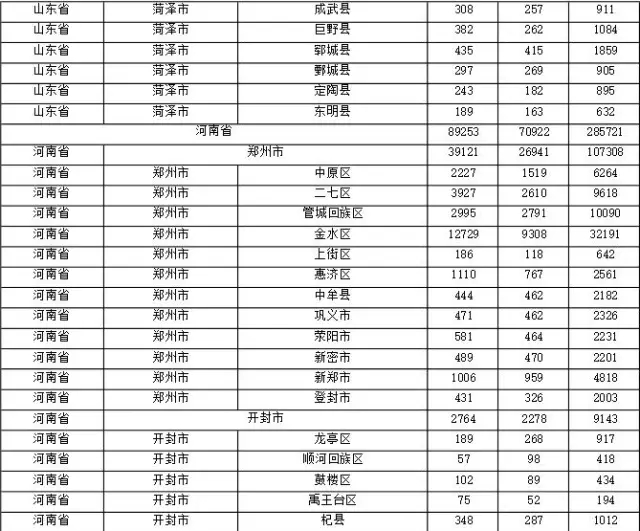 2015年各省、自治區(qū)、直轄市商標(biāo)申請(qǐng)與注冊(cè)統(tǒng)計(jì)表 （附表單）