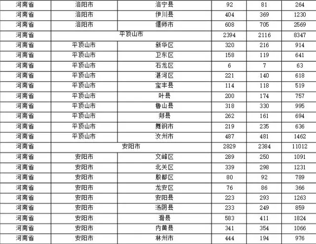 2015年各省、自治區(qū)、直轄市商標(biāo)申請(qǐng)與注冊(cè)統(tǒng)計(jì)表 （附表單）