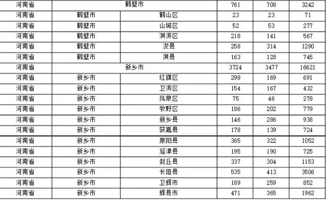 2015年各省、自治區(qū)、直轄市商標(biāo)申請(qǐng)與注冊(cè)統(tǒng)計(jì)表 （附表單）