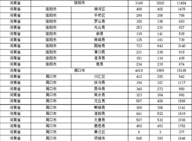 2015年各省、自治區(qū)、直轄市商標(biāo)申請(qǐng)與注冊(cè)統(tǒng)計(jì)表 （附表單）