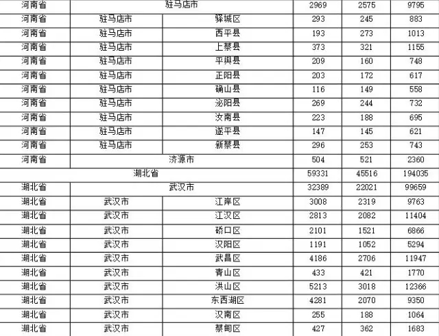 2015年各省、自治區(qū)、直轄市商標(biāo)申請(qǐng)與注冊(cè)統(tǒng)計(jì)表 （附表單）