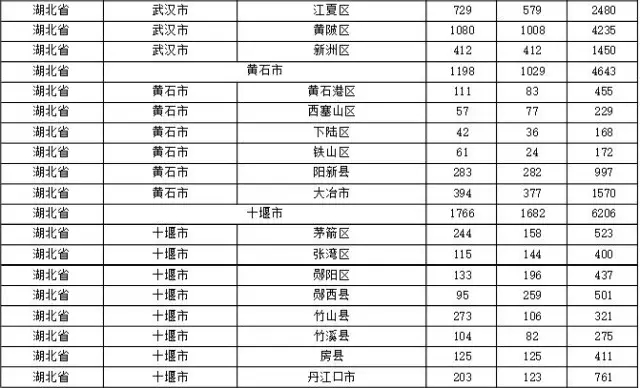 2015年各省、自治區(qū)、直轄市商標(biāo)申請(qǐng)與注冊(cè)統(tǒng)計(jì)表 （附表單）