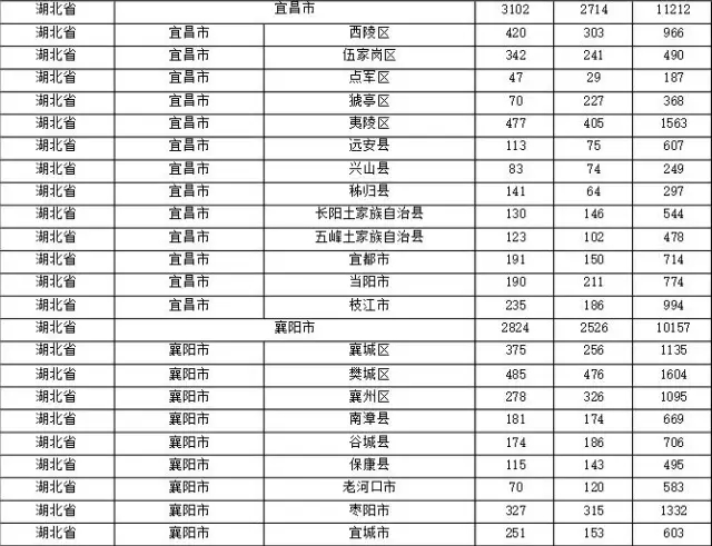 2015年各省、自治區(qū)、直轄市商標(biāo)申請(qǐng)與注冊(cè)統(tǒng)計(jì)表 （附表單）