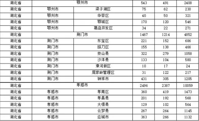 2015年各省、自治區(qū)、直轄市商標(biāo)申請(qǐng)與注冊(cè)統(tǒng)計(jì)表 （附表單）