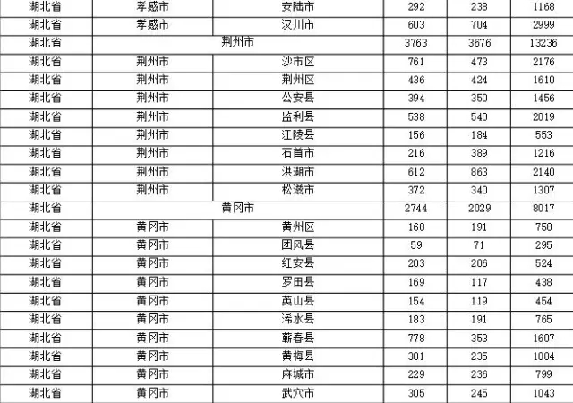 2015年各省、自治區(qū)、直轄市商標(biāo)申請(qǐng)與注冊(cè)統(tǒng)計(jì)表 （附表單）