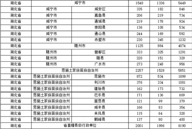 2015年各省、自治區(qū)、直轄市商標(biāo)申請(qǐng)與注冊(cè)統(tǒng)計(jì)表 （附表單）