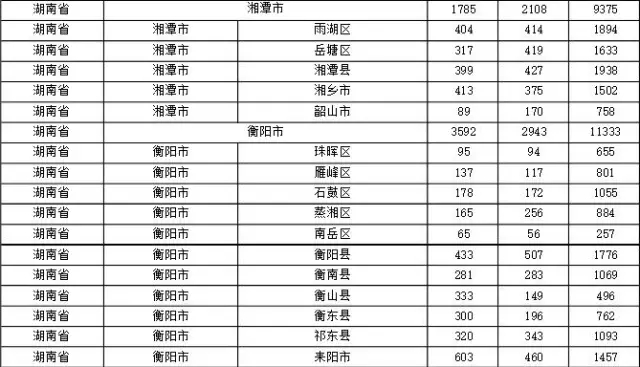 2015年各省、自治區(qū)、直轄市商標(biāo)申請(qǐng)與注冊(cè)統(tǒng)計(jì)表 （附表單）