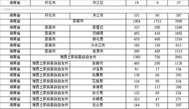 2015年各省、自治區(qū)、直轄市商標(biāo)申請(qǐng)與注冊(cè)統(tǒng)計(jì)表 （附表單）