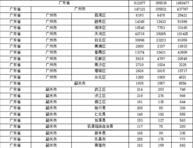 2015年各省、自治區(qū)、直轄市商標(biāo)申請(qǐng)與注冊(cè)統(tǒng)計(jì)表 （附表單）