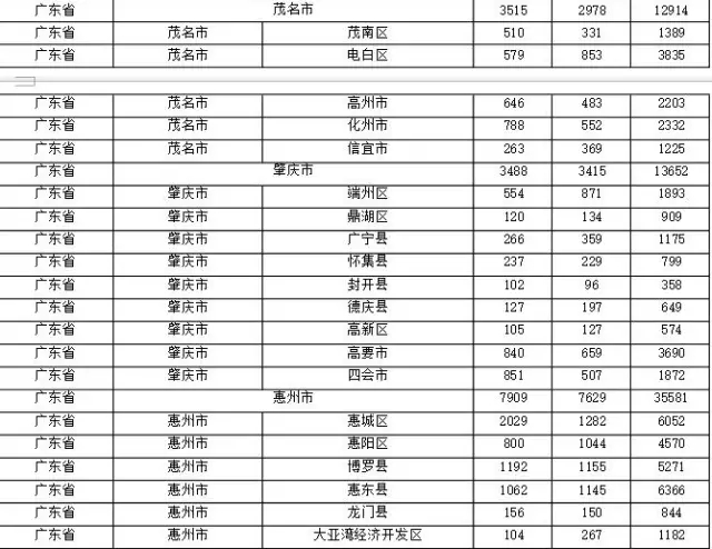 2015年各省、自治區(qū)、直轄市商標(biāo)申請(qǐng)與注冊(cè)統(tǒng)計(jì)表 （附表單）