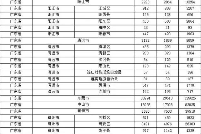 2015年各省、自治區(qū)、直轄市商標(biāo)申請(qǐng)與注冊(cè)統(tǒng)計(jì)表 （附表單）