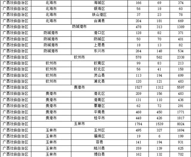 2015年各省、自治區(qū)、直轄市商標(biāo)申請(qǐng)與注冊(cè)統(tǒng)計(jì)表 （附表單）