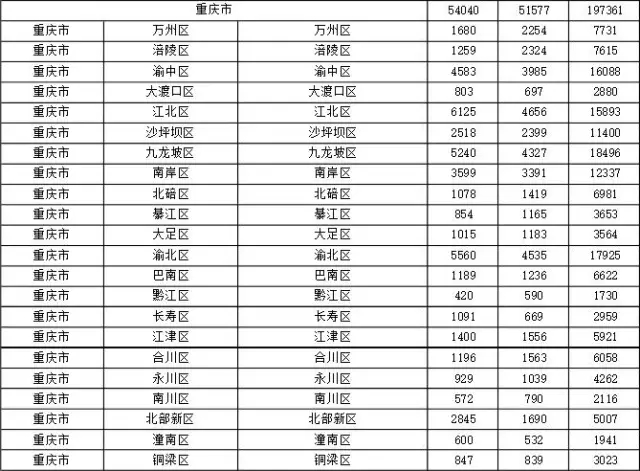 2015年各省、自治區(qū)、直轄市商標(biāo)申請(qǐng)與注冊(cè)統(tǒng)計(jì)表 （附表單）