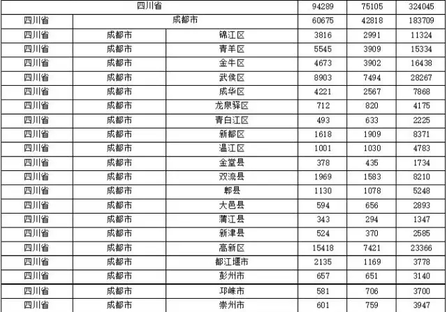 2015年各省、自治區(qū)、直轄市商標(biāo)申請(qǐng)與注冊(cè)統(tǒng)計(jì)表 （附表單）