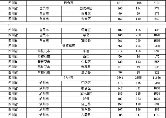 2015年各省、自治區(qū)、直轄市商標(biāo)申請(qǐng)與注冊(cè)統(tǒng)計(jì)表 （附表單）