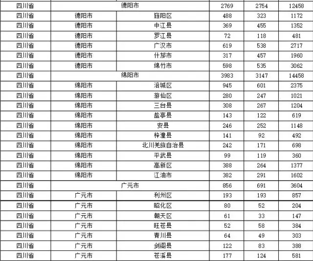 2015年各省、自治區(qū)、直轄市商標(biāo)申請(qǐng)與注冊(cè)統(tǒng)計(jì)表 （附表單）