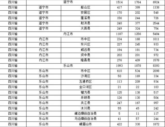 2015年各省、自治區(qū)、直轄市商標(biāo)申請(qǐng)與注冊(cè)統(tǒng)計(jì)表 （附表單）