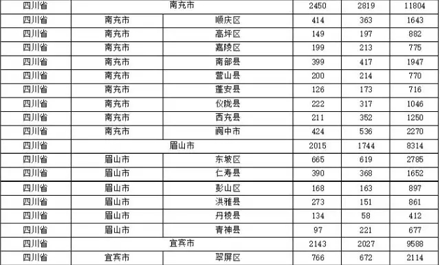 2015年各省、自治區(qū)、直轄市商標(biāo)申請(qǐng)與注冊(cè)統(tǒng)計(jì)表 （附表單）