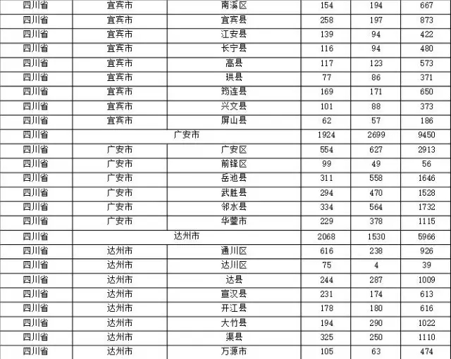 2015年各省、自治區(qū)、直轄市商標(biāo)申請(qǐng)與注冊(cè)統(tǒng)計(jì)表 （附表單）