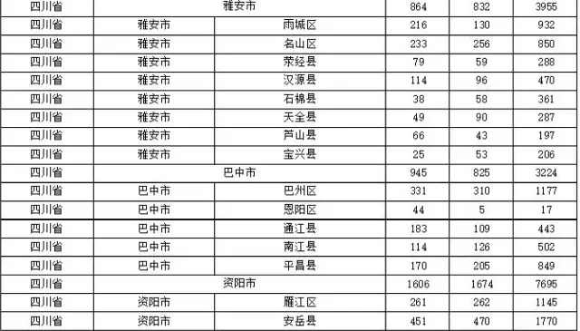 2015年各省、自治區(qū)、直轄市商標(biāo)申請(qǐng)與注冊(cè)統(tǒng)計(jì)表 （附表單）